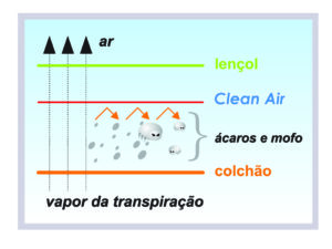 Clean-Air Pesquisa