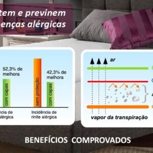 Benefícios Capas anti-ácaros Clean-air